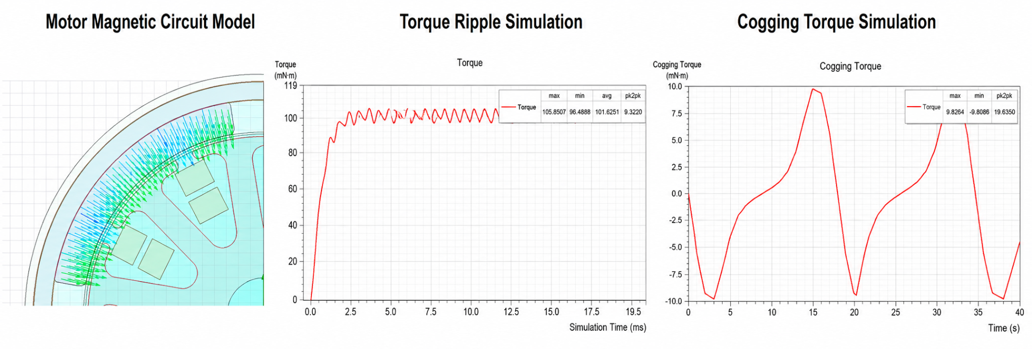 NVH Improvement Project for an Automotive Sunroof Motor
