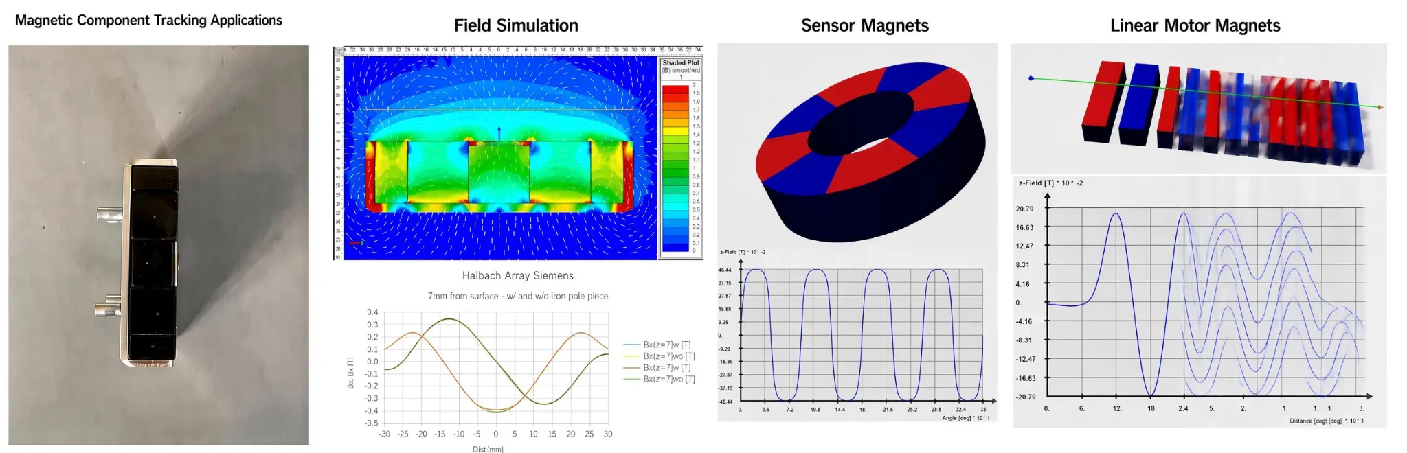 Engineering simulation of magnetic components and assemblies
